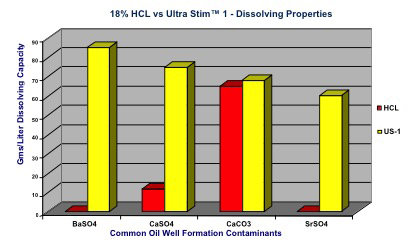 stim graph